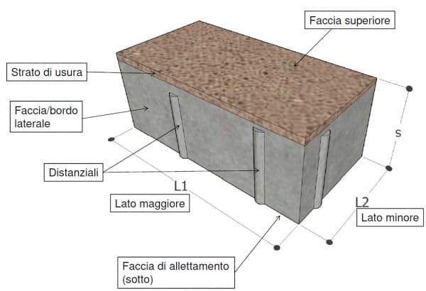 massello autobloccante